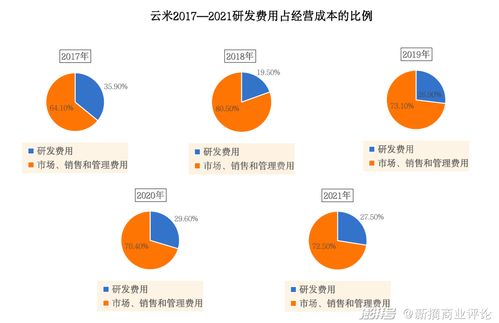 從“云米全家桶”到智能玩具 技術(shù)開發(fā)與市場銷售的破局之路